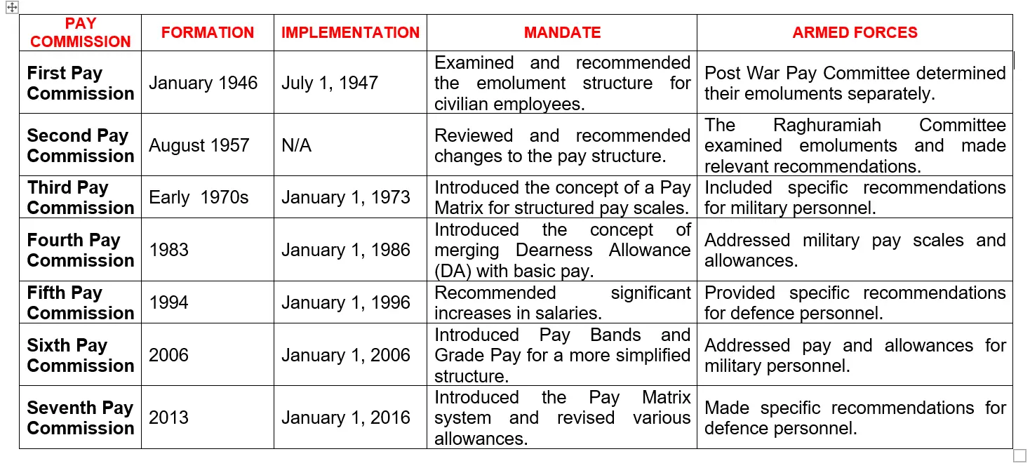 ESM-CORNER-8TH-PAY-COMMISSION-LATEST-NEWS