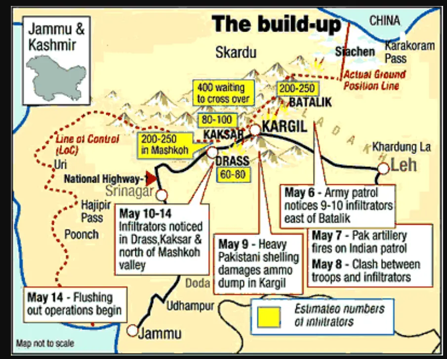 ESM_CORNER_KARGIL_WAR (2)