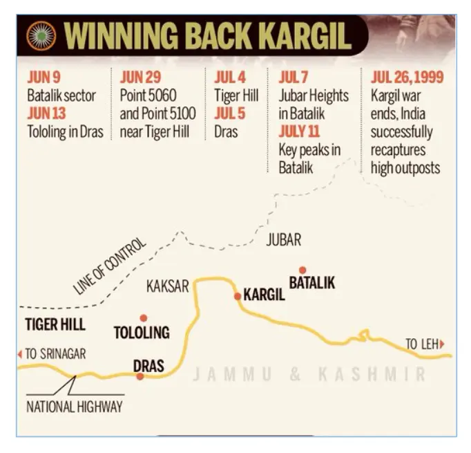 ESM_CORNER_KARGIL_WAR (2)