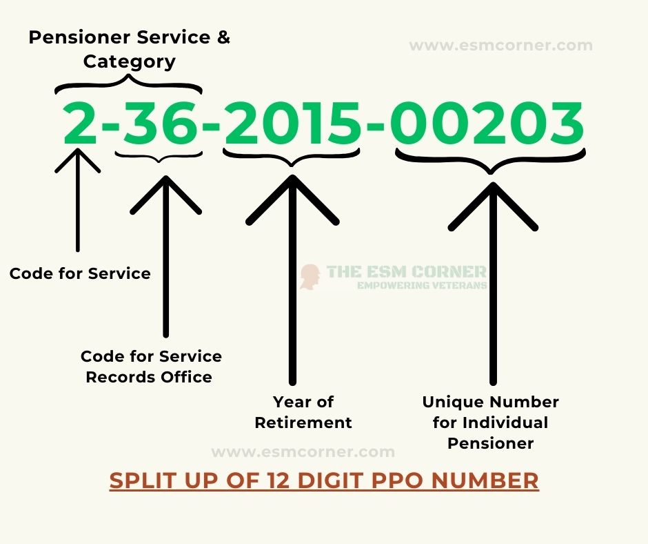 ESM-CORNER-PENSION-PAYMENT-ORDER-SPARSH-PPO