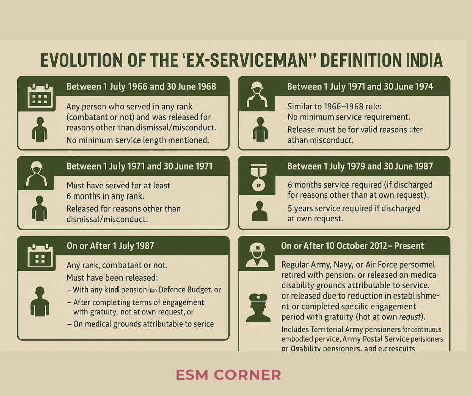 ESM Corner-EX SERVICMEN