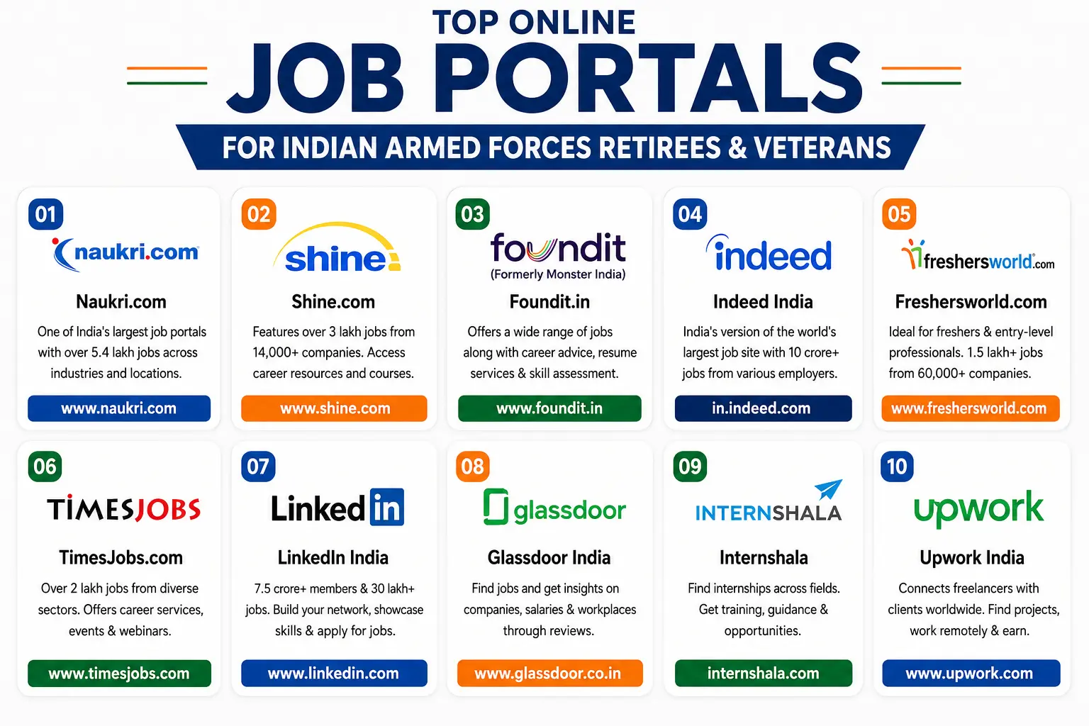 10 MUST TRY  JOB PORTALS FOR INDIAN ARMED FORCES VETERANS
