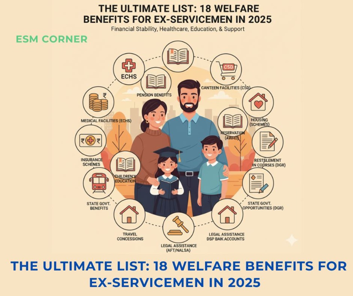 ESM CORNER THE ULTIMATE LIST: 18 WELFARE BENEFITS FOR EX-SERVICEMEN IN 2025