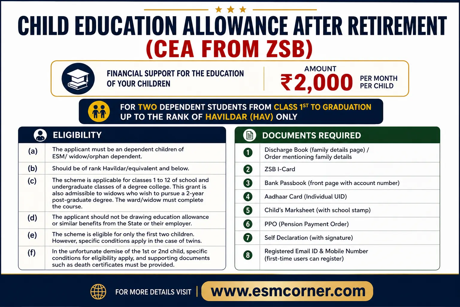  ESM_CORNER-CEA-AFTER-RETIREMENT