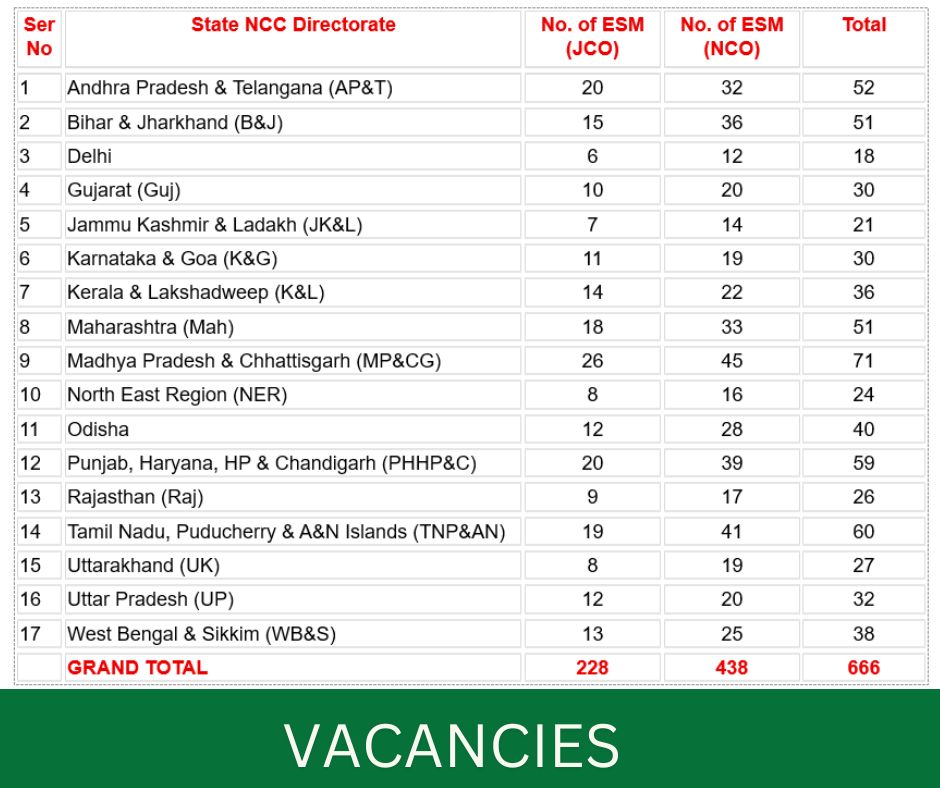 esm-corner-ncc-hiring