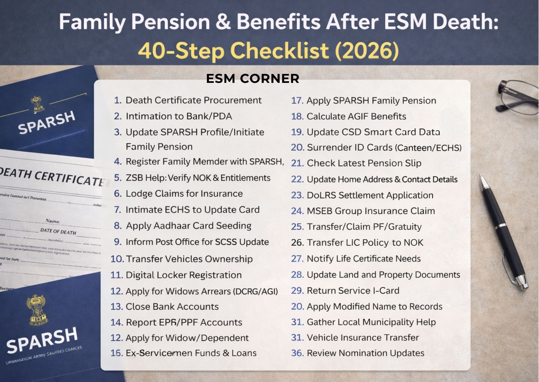 esm-corner-family-pension & benefits after death