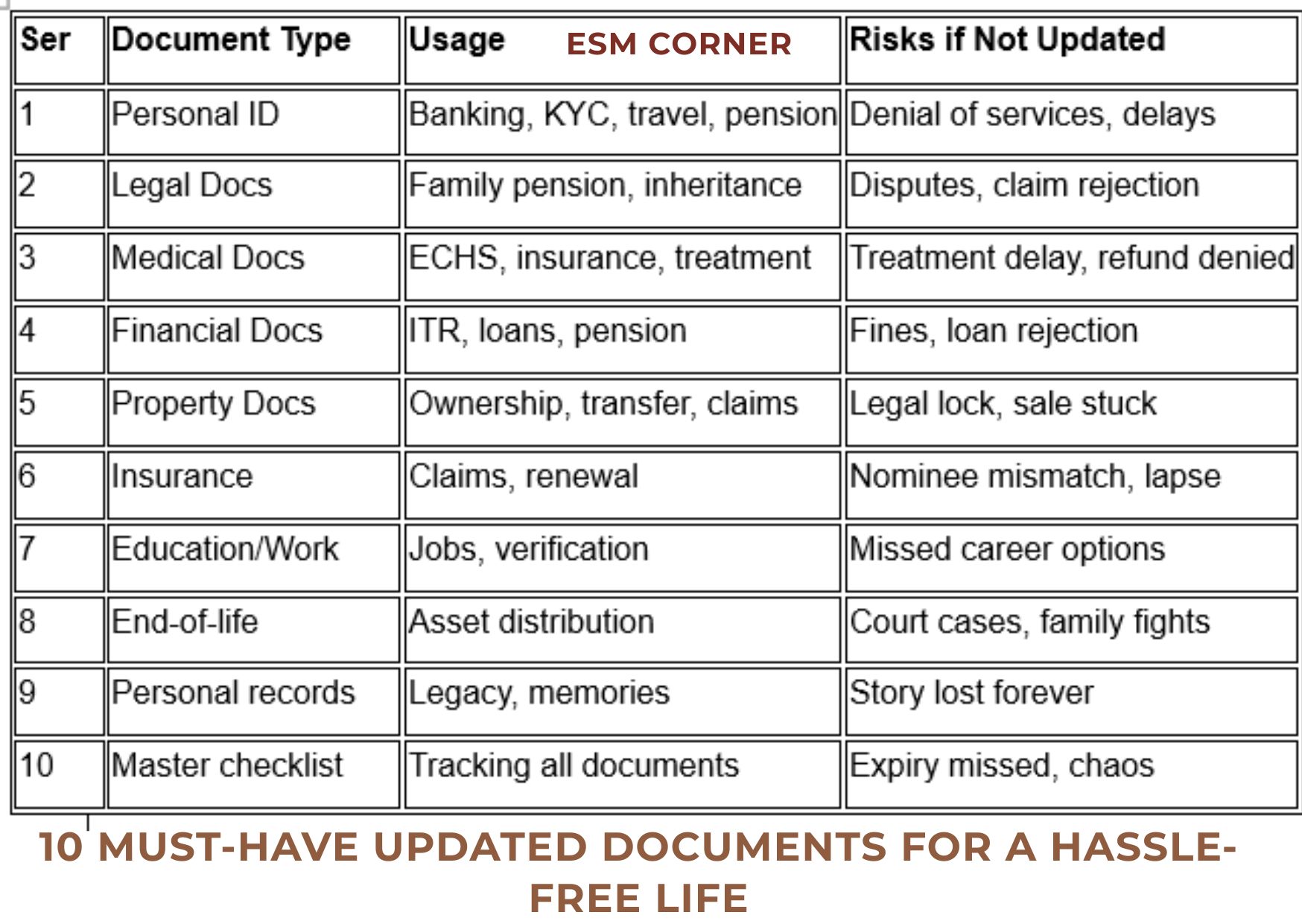 ESM CORNER esm corner-must-update-documents-list