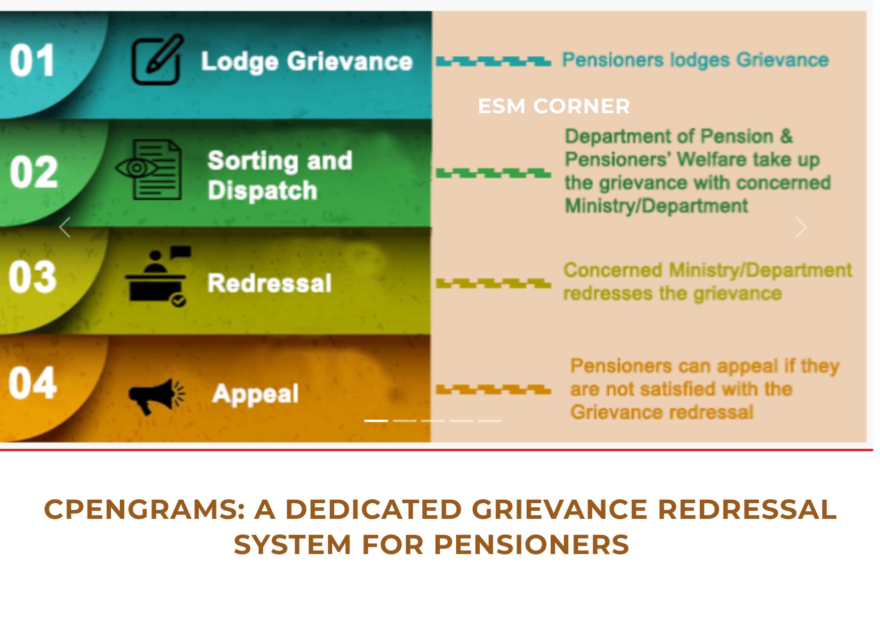 ESM CORNER esmcorner-CPENGRAMS