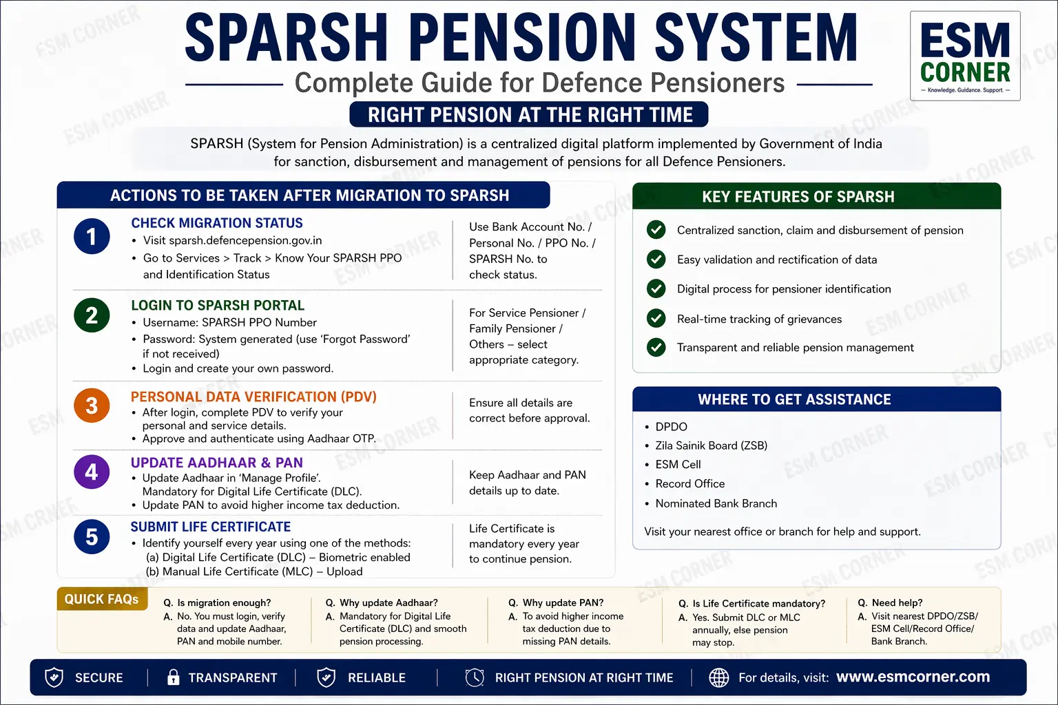 ESM-CORNER-SPARSH-MIGRATION.
