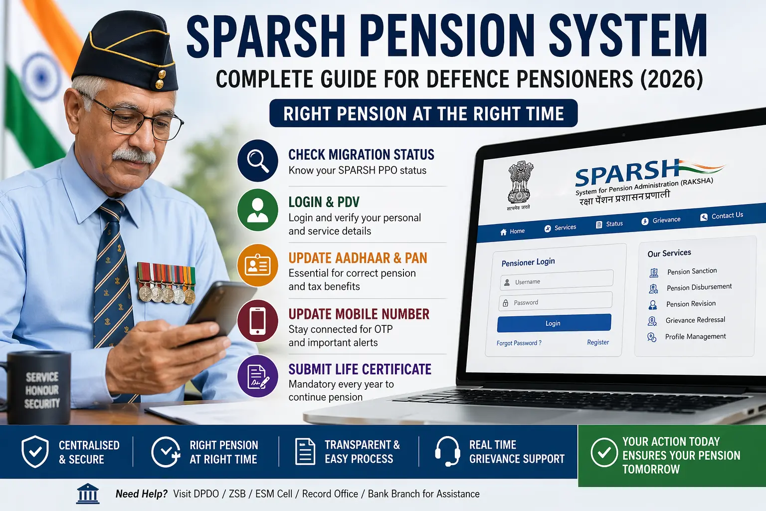 ESM-CORNER-SPARSH-PENSION-MIGRATION