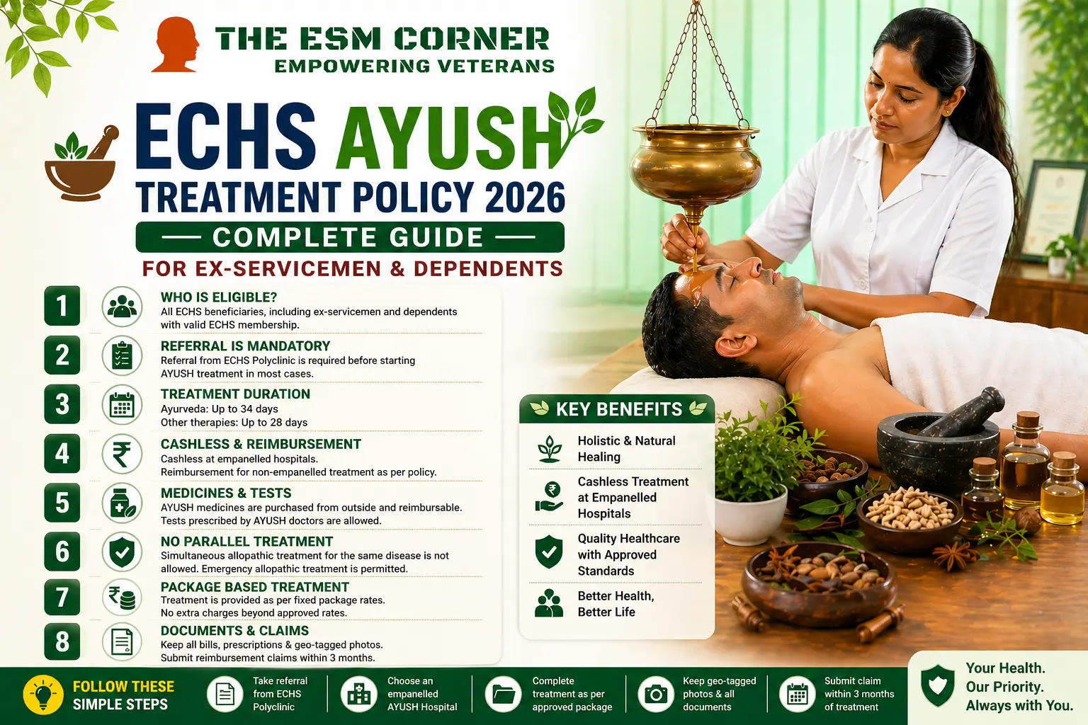 esm-corner-ECHS-AYUSH-TREATMENT.