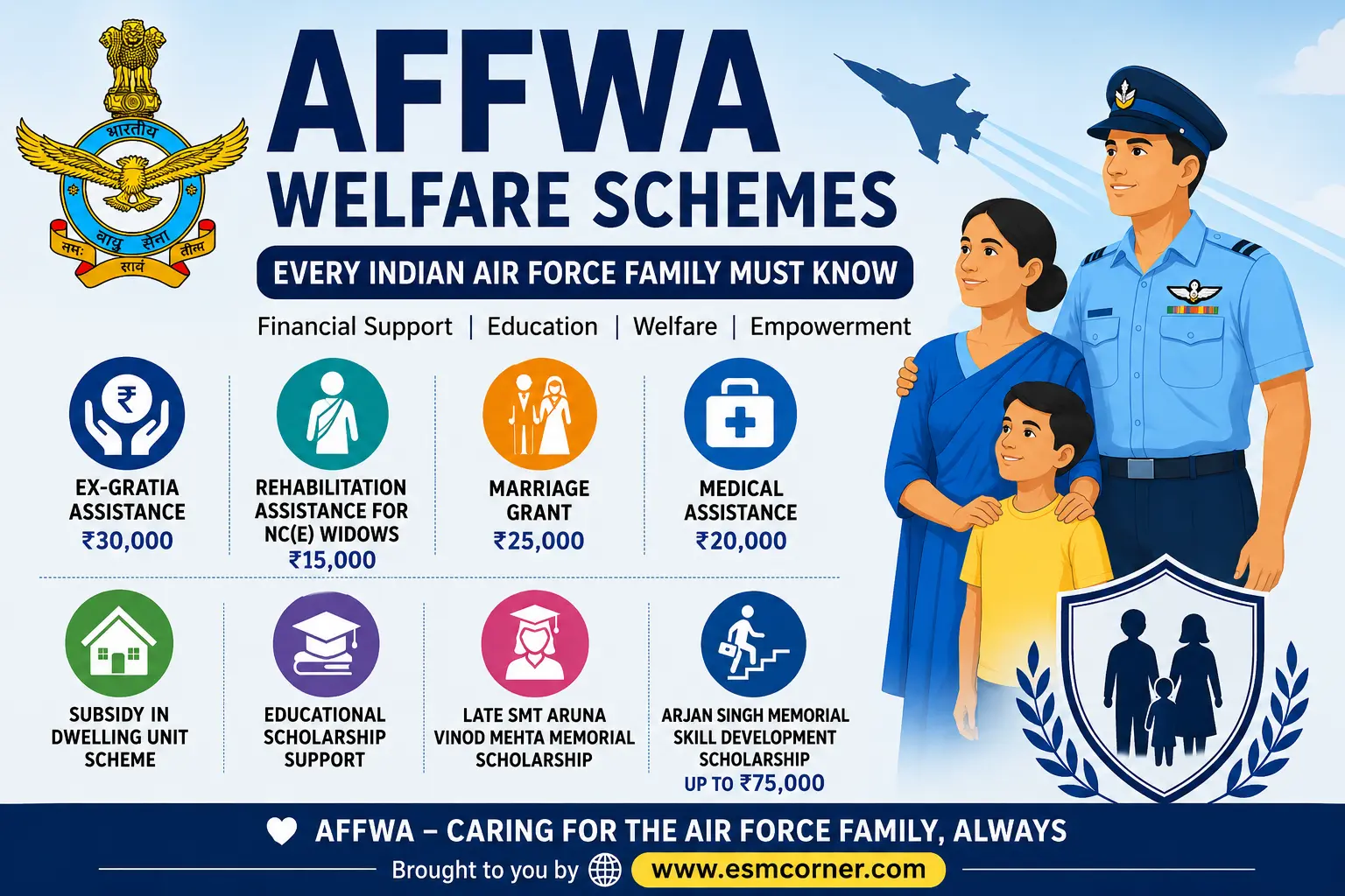 AFFWA WELFARE SCHEMES EVERY INDIAN AIR FORCE FAMILY MUST KNOW