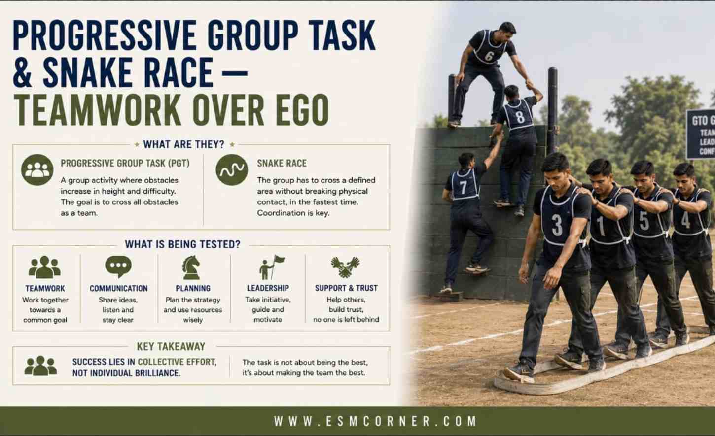 GTO Tasks Explained