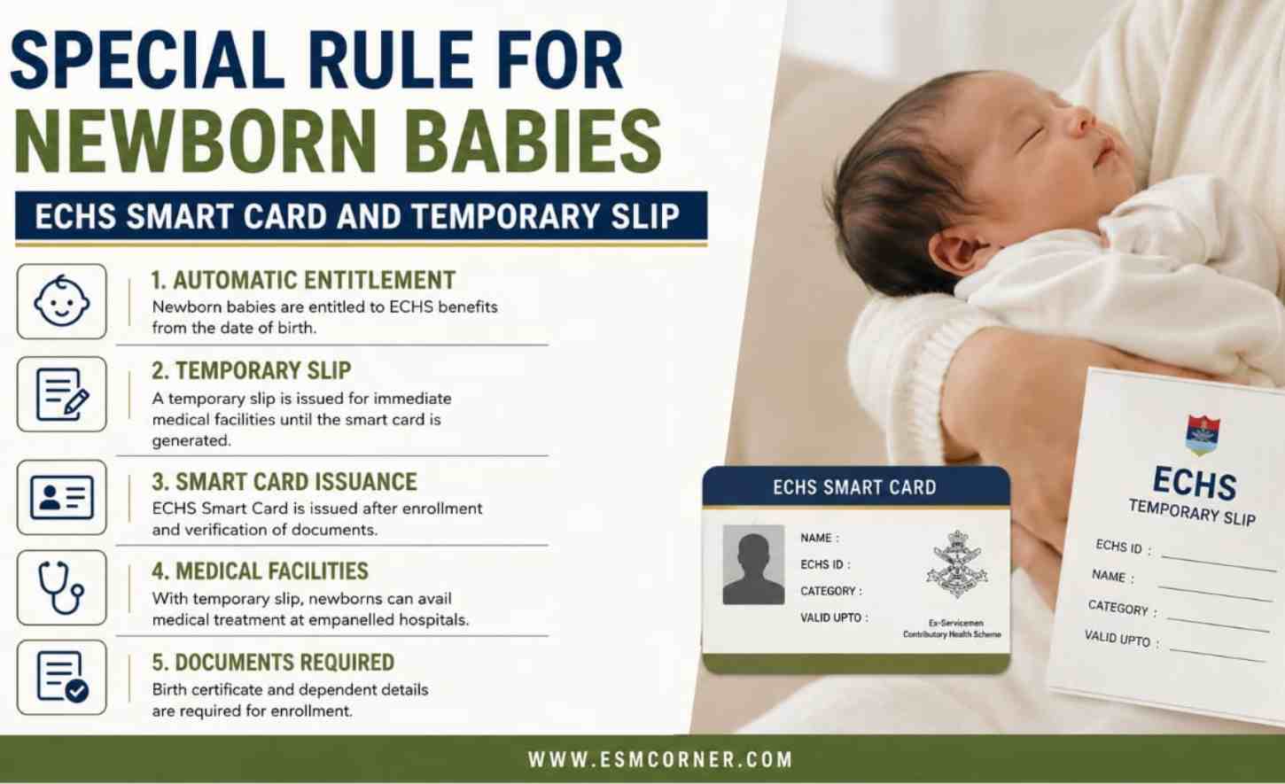 ECHS Smart Cards