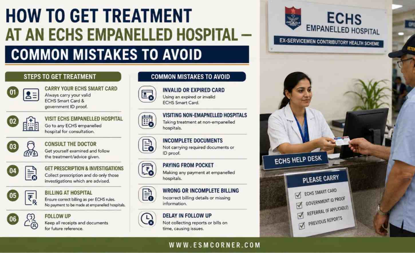 Ward entitlement ECHS Empanelled Hospital