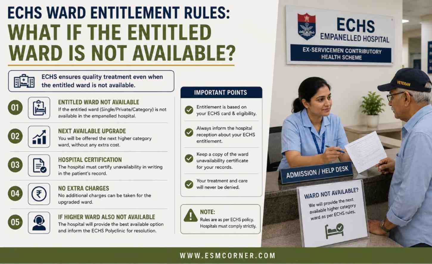 Ward entitlement ECHS Empanelled Hospital